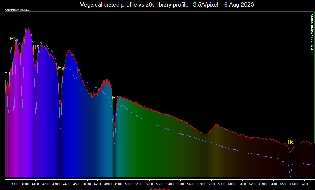 Vega calibrated profile vs library type a0v curve 3800A - 6800A.jpg