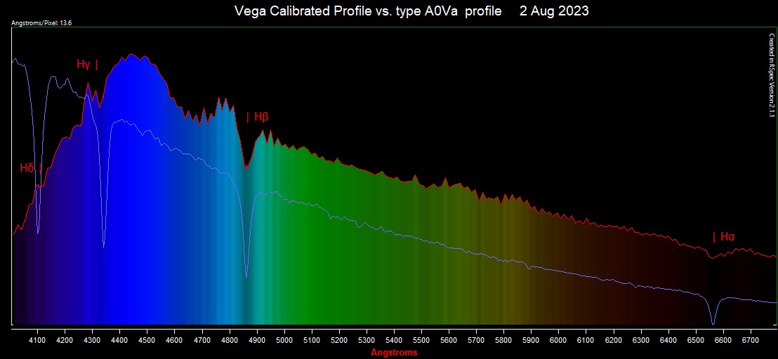 Vega calibrated profile vs A0v std profile.jpg