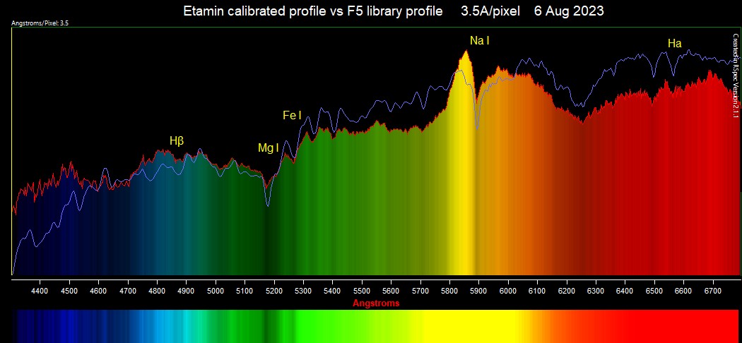 Etamin calibrated profile vs F5 library profile.jpg